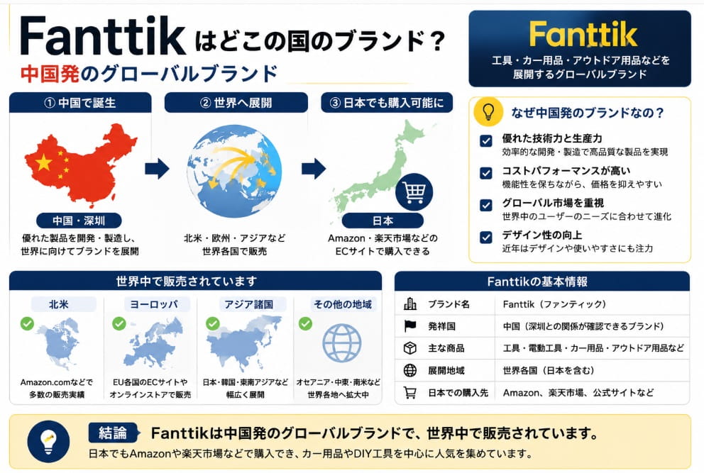 Fanttikはどこの国のブランド