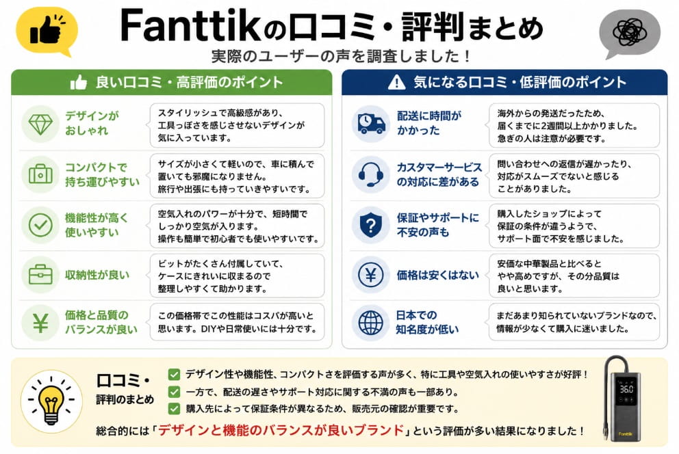 Fanttikの口コミ・評判