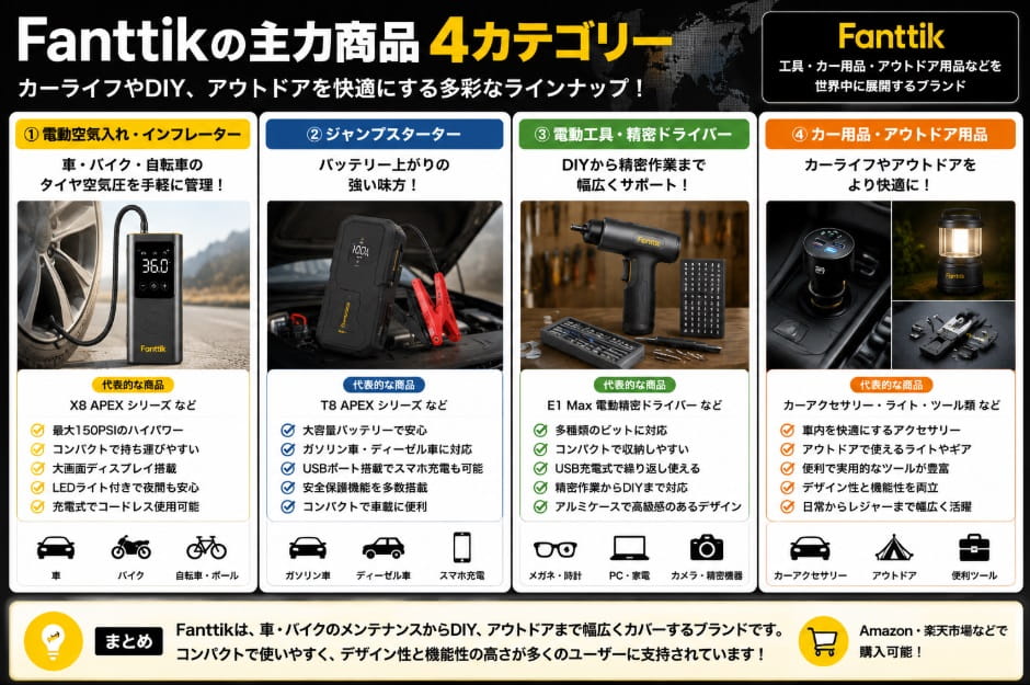 Fanttikで特に注目したい商品