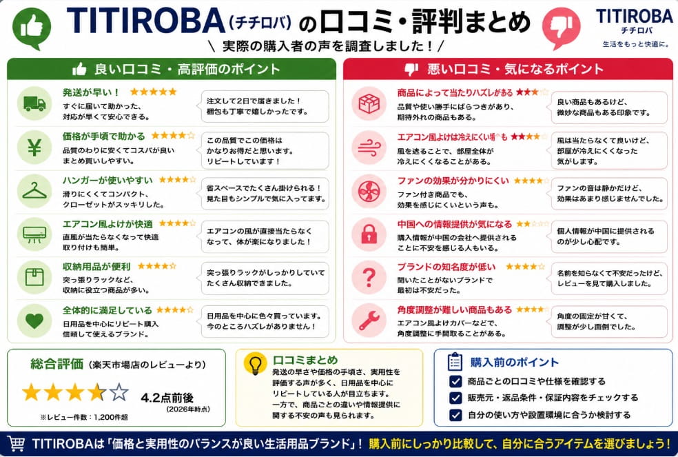 TITIROBAの口コミ・評判の一覧表