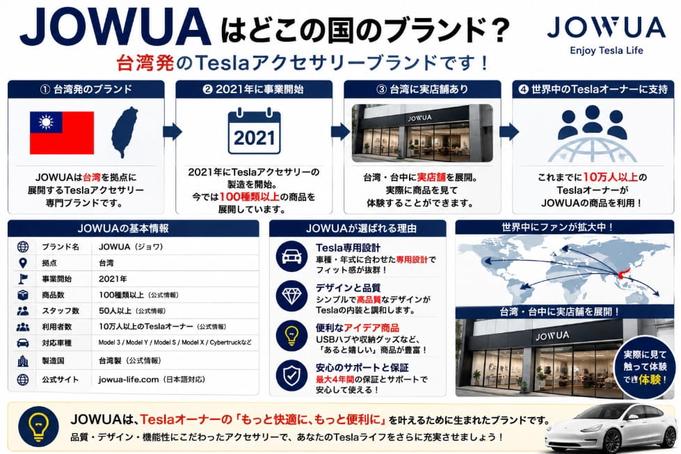 JOWUA(テスラ)はどこの国のブランド