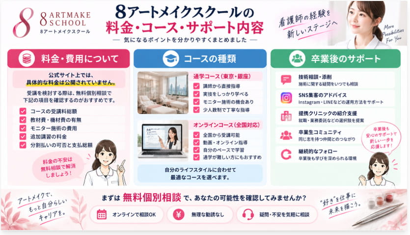 8アートメイクスクールの料金・コース・卒業後サポートを解説