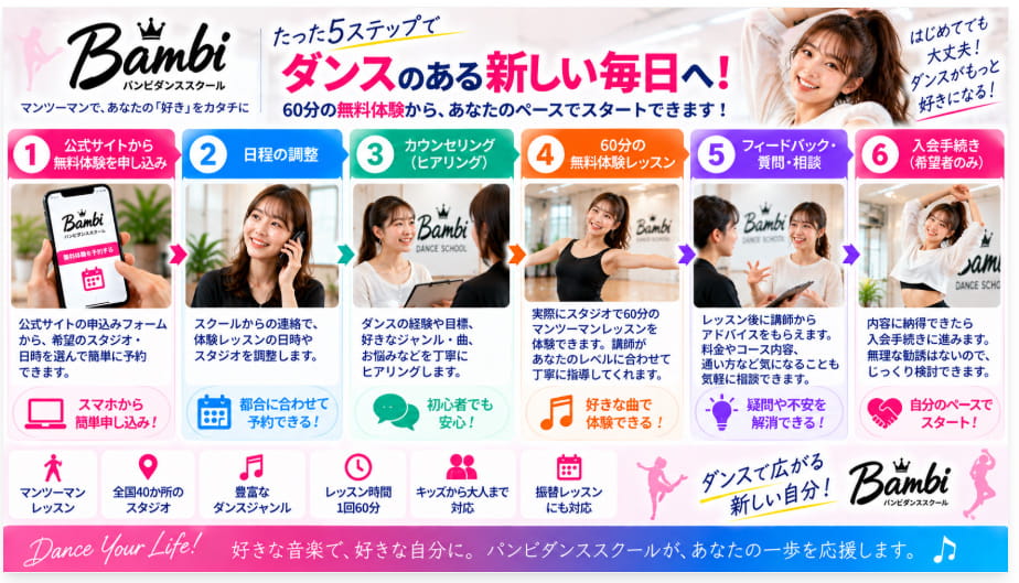 バンビダンススクールの60分無料体験から入会までの流れを解説