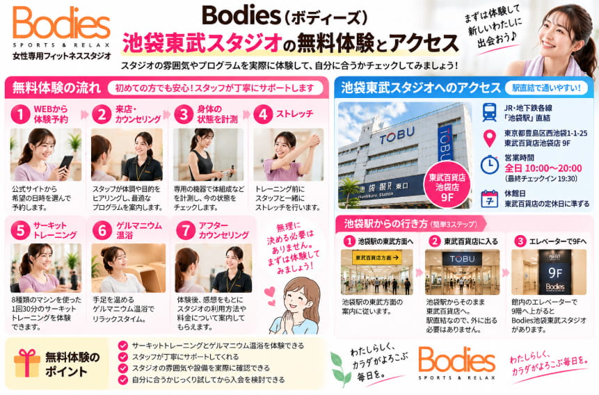 Bodies池袋東武スタジオの無料体験の流れと池袋駅からのアクセス