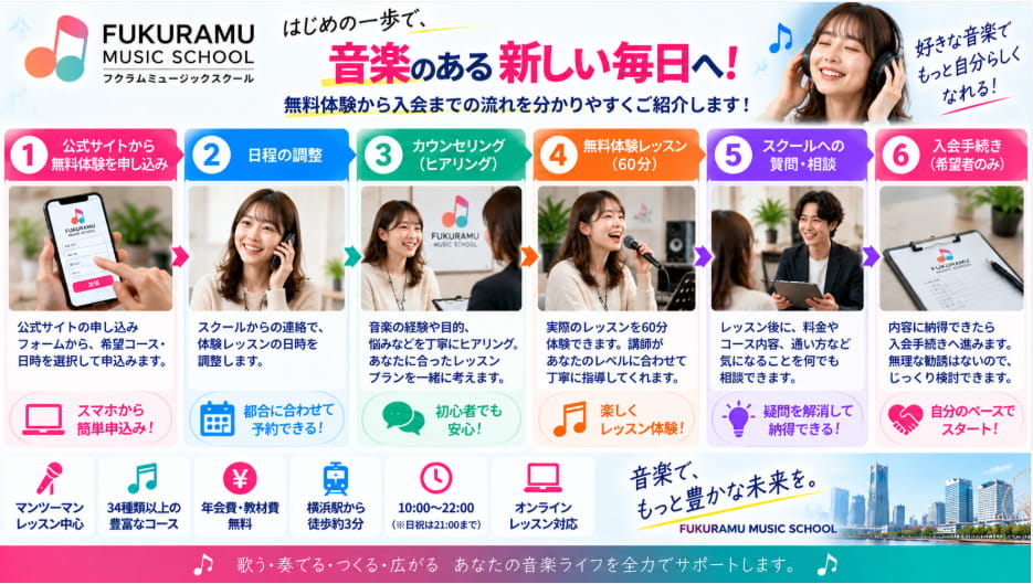 FUKURAMU MUSIC SCHOOLの無料体験から入会までの流れを解説