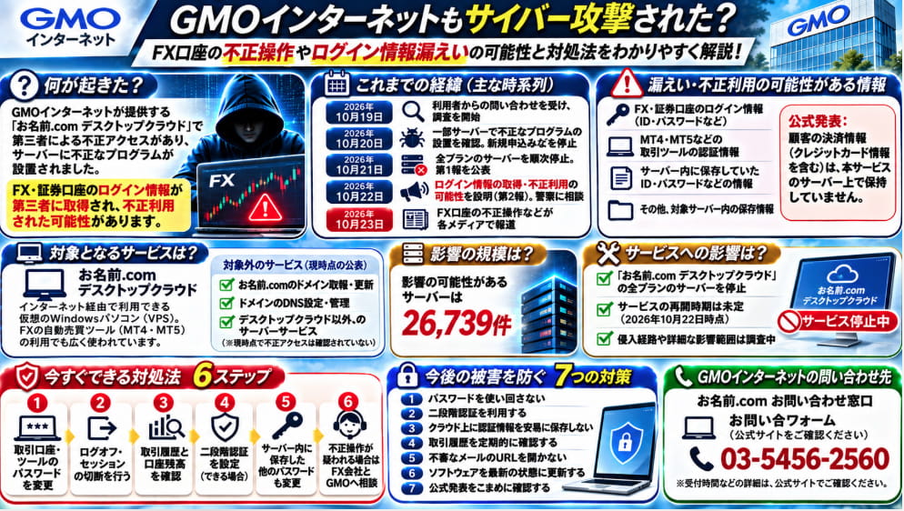 GMOインターネットのサイバー攻撃をまとめた図解