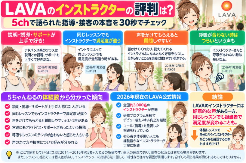 LAVAのインストラクターの評判を5chの体験談からまとめた図解