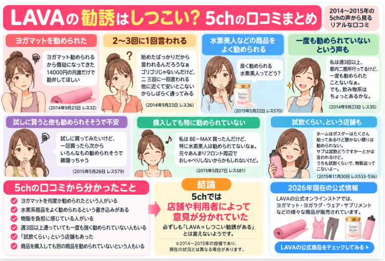 LAVAの勧誘について5chの口コミをまとめた図解