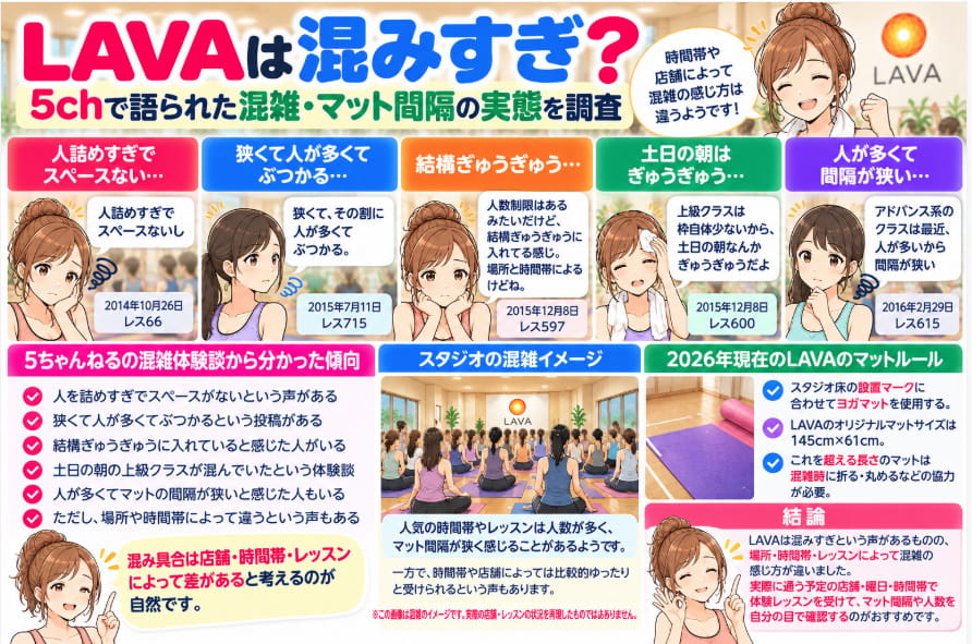 LAVAの混雑やマット間隔について5chの体験談をまとめた図解