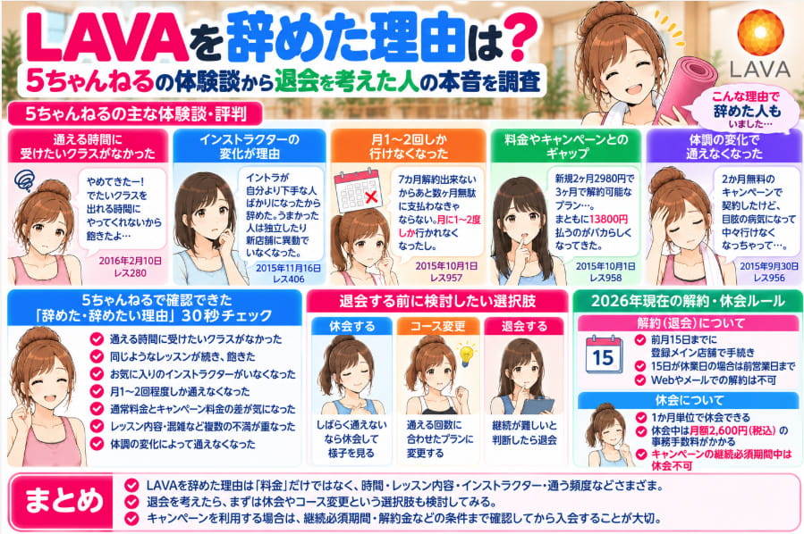 LAVAを辞めた理由を5chの体験談と2026年現在の退会・休会ルールからまとめた図解