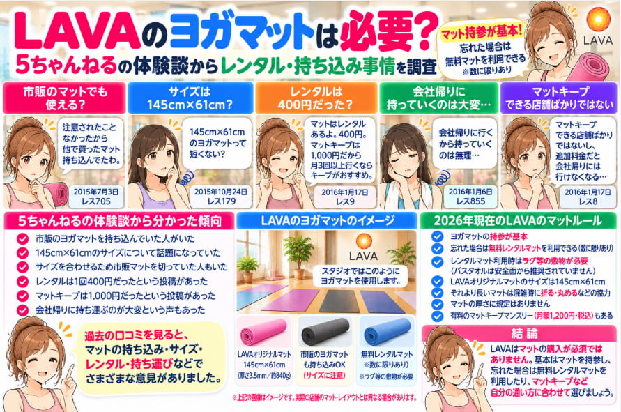 LAVAのヨガマットのレンタル・持ち込み事情を5chの体験談からまとめた図解