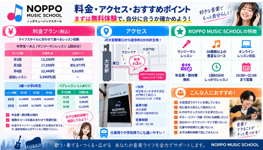 NOPPO MUSIC SCHOOLの料金・大宮駅からのアクセス・おすすめポイントを解説
