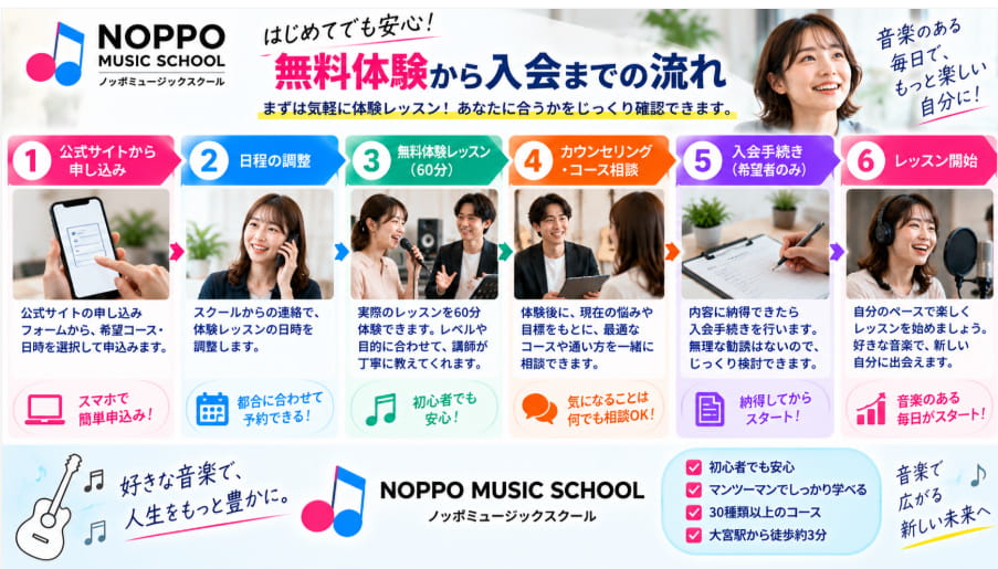 NOPPO MUSIC SCHOOLの無料体験から入会までの流れを解説