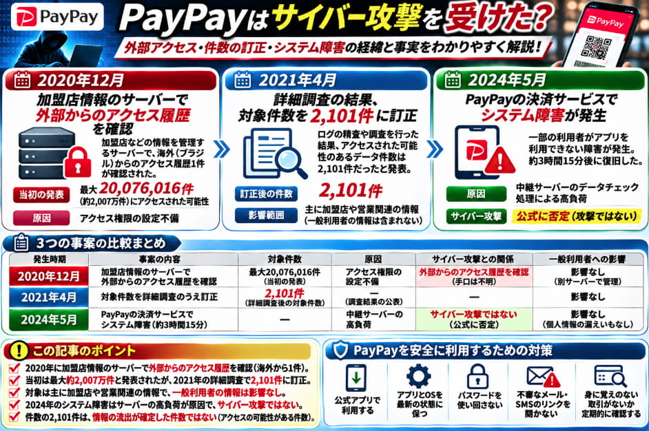 PayPayのサイバー攻撃・情報漏えいに関する比較図解