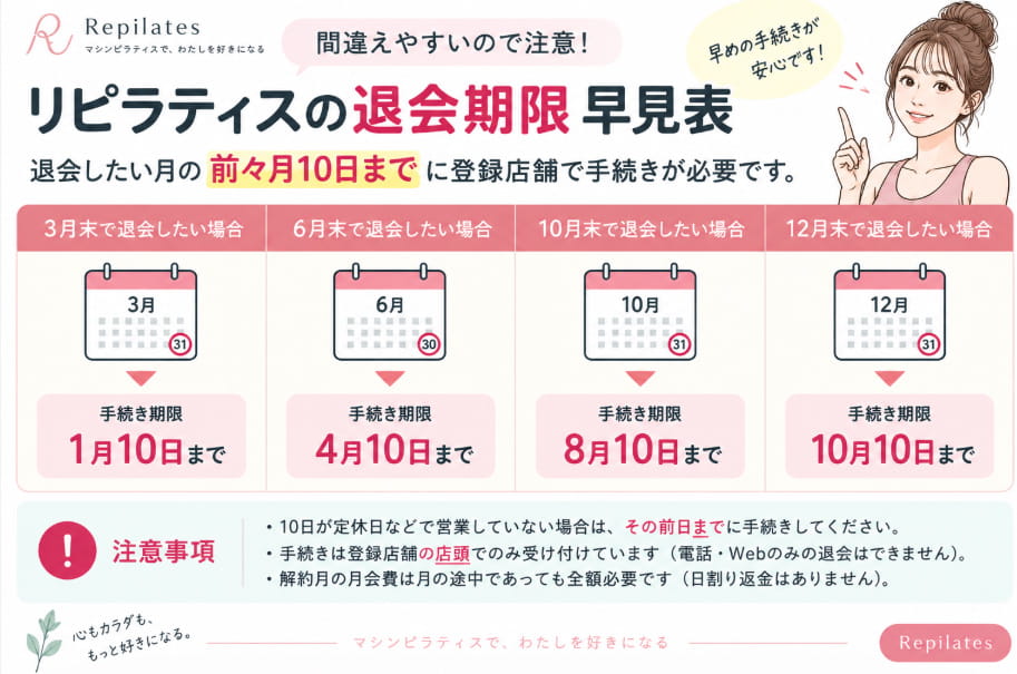 リピラティスの退会期限早見表