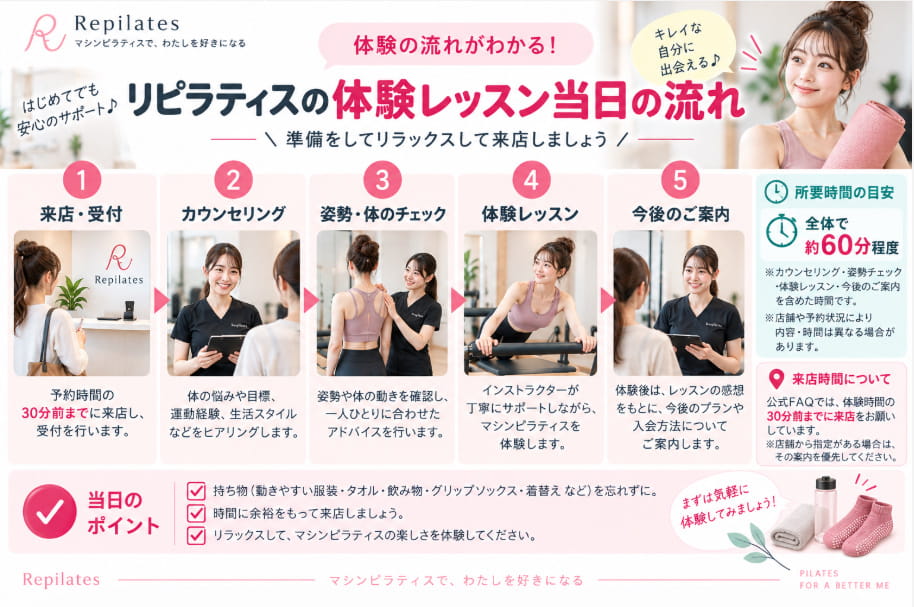 リピラティスの体験レッスン当日の流れ