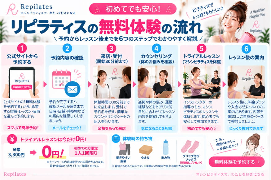 リピラティスの無料体験を予約してからレッスンを受けるまでの流れ