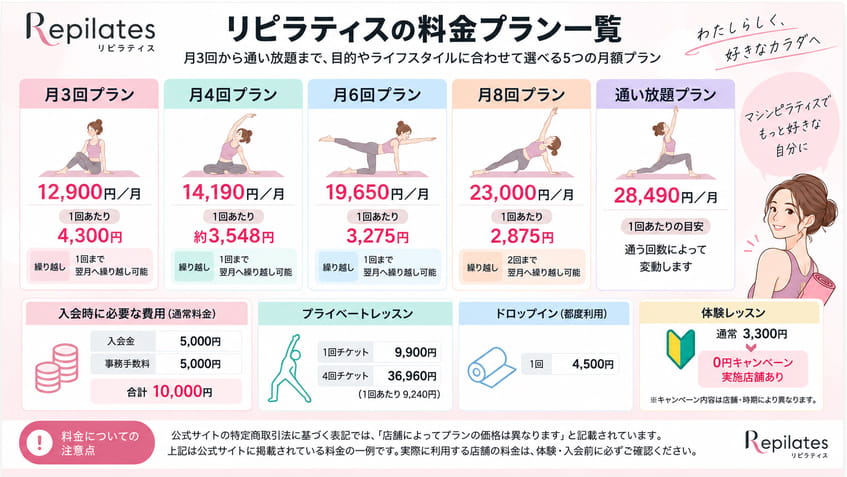 リピラティスの月3回・4回・6回・8回・通い放題の料金プラン一覧