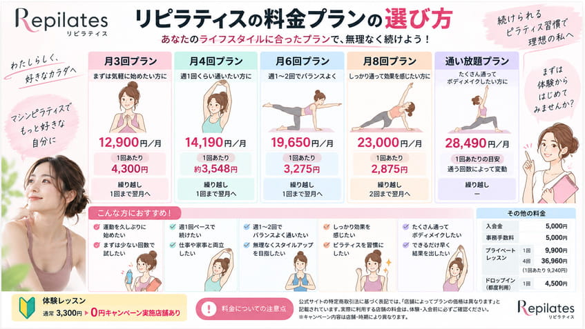 リピラティスの料金プランの選び方とおすすめの利用回数