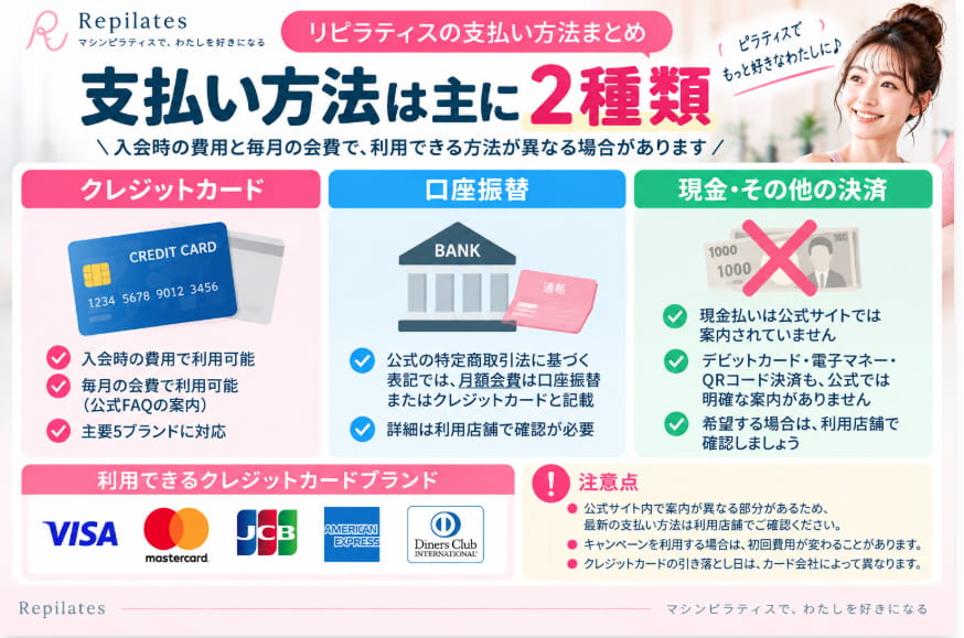 リピラティスのクレジットカード・口座振替などの支払い方法