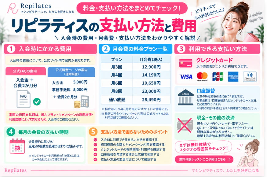 リピラティスの入会費用・月会費・支払い方法まとめ