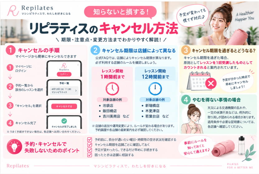 リピラティスのキャンセル方法とキャンセル期限
