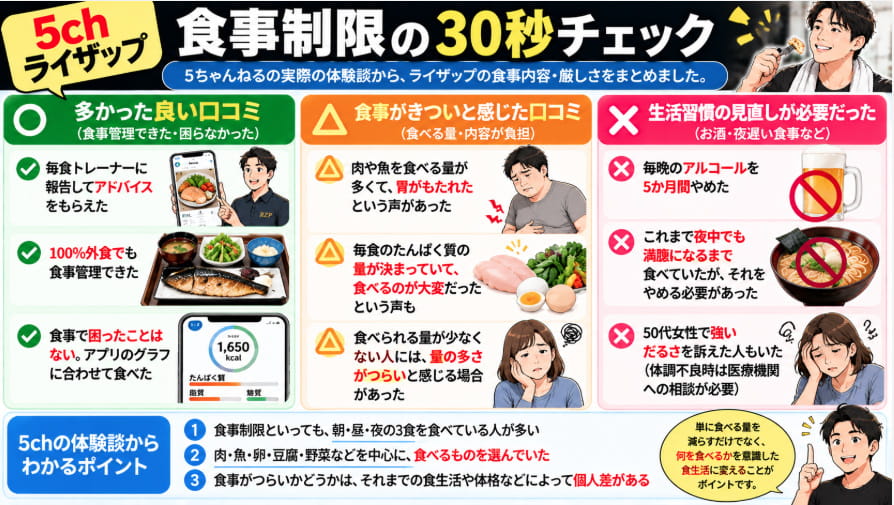 5chライザップの食事制限を30秒チェック|実際の利用者の食事体験談
