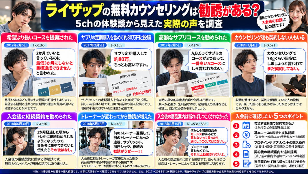 ライザップの無料カウンセリングに関する5ch口コミ比較図解。長期コースや高額サプリの提案、入会後の勧誘、契約前に確認したい5つのポイントを紹介