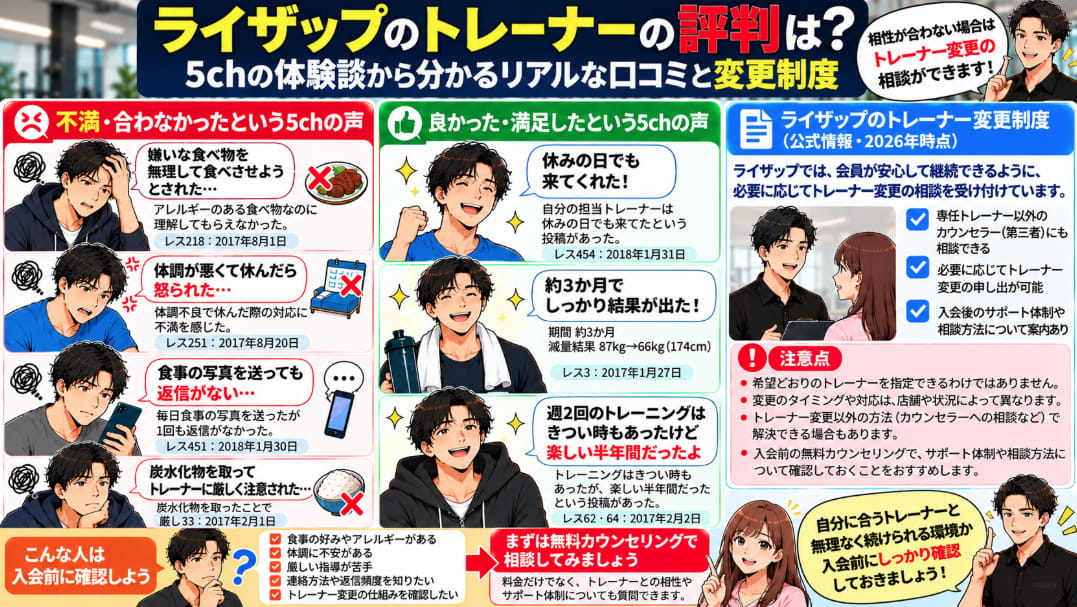 ライザップのトレーナーに関する5chの口コミ比較図解。不満・満足の体験談と2026年の公式トレーナー変更制度を解説