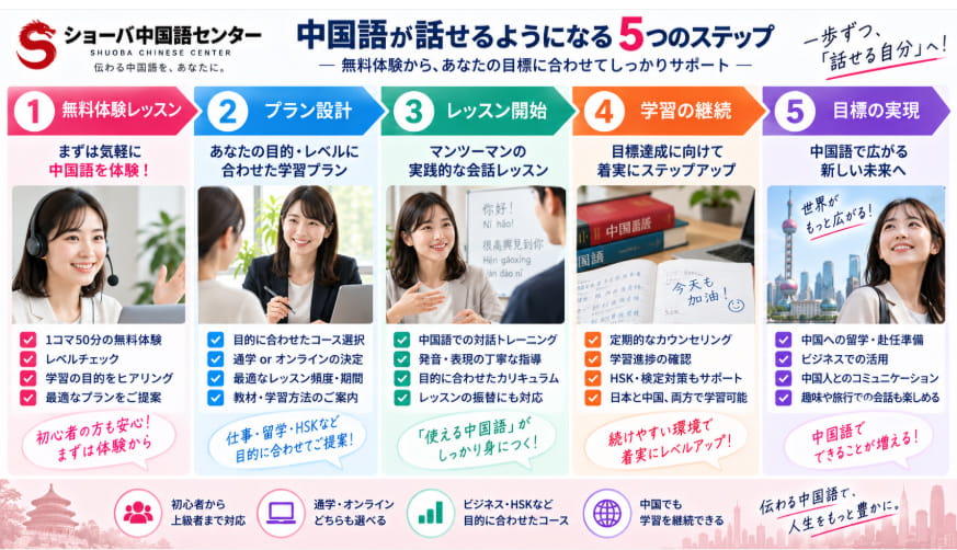 ショーバ中国語センターで中国語を学ぶ流れを5ステップで解説