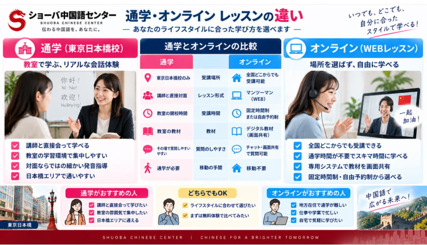 ショーバ中国語センターの通学とオンラインレッスンの違いを比較