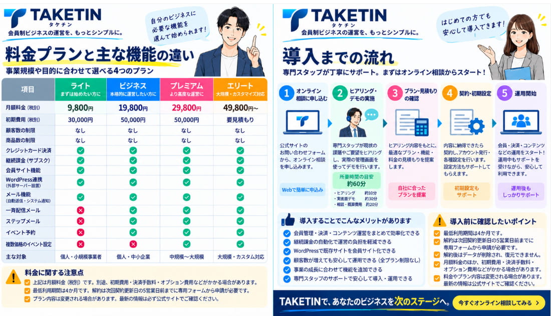 TAKETIN(タケチン)の料金プランと導入までの流れ