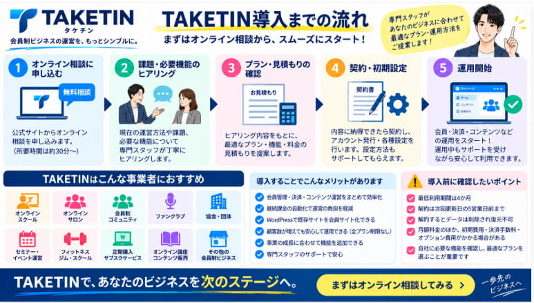 TAKETIN(タケチン)の導入までの流れとおすすめな事業者