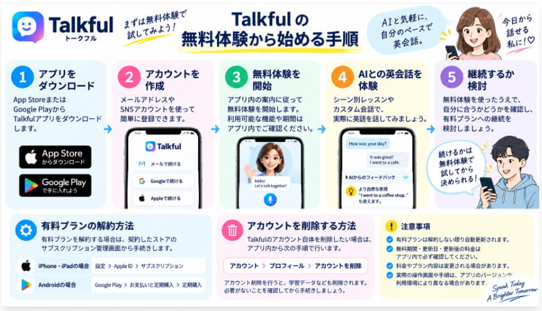 Talkful(トークフル)の無料体験から利用・解約までの流れ