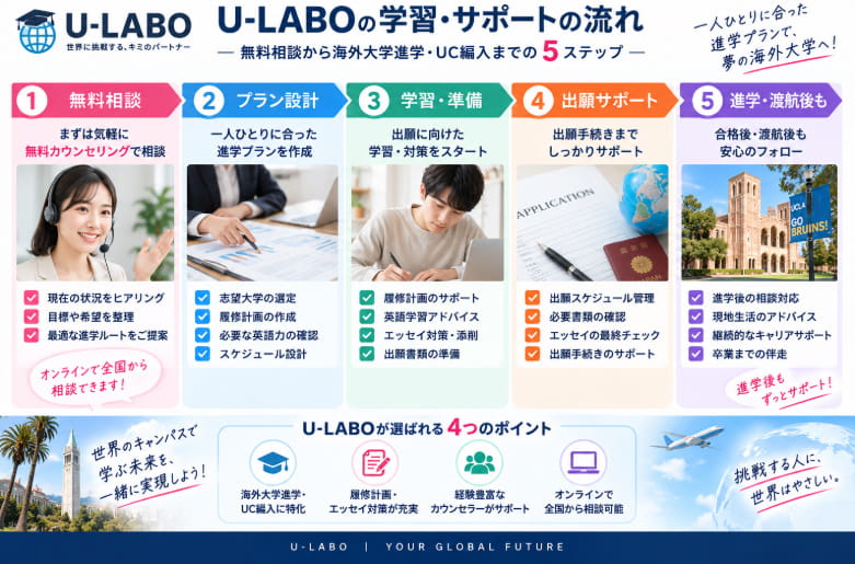 ユーラボの料金・コース・海外大学進学サポートを解説