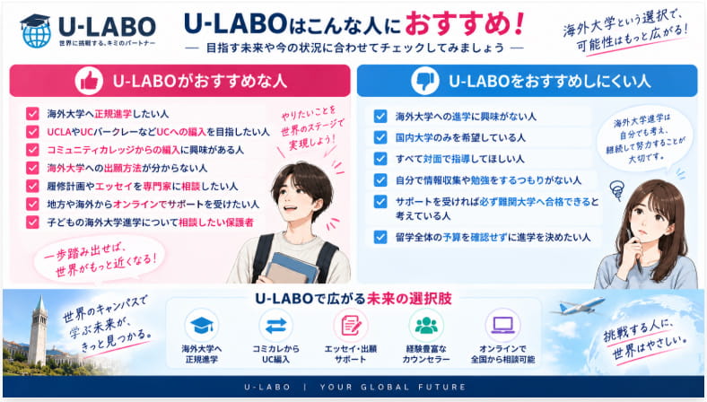 U-LABOがおすすめな人とおすすめしにくい人