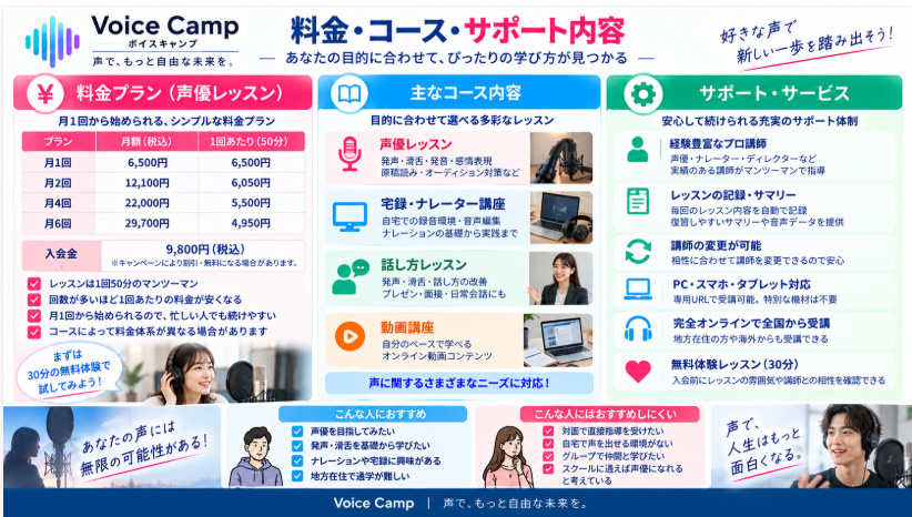 VoiceCamp(ボイスキャンプ)の料金・コース・サポート内容を解説